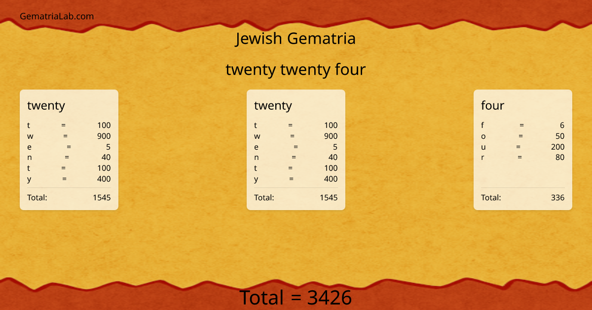 twenty twenty four in jewish Gematria